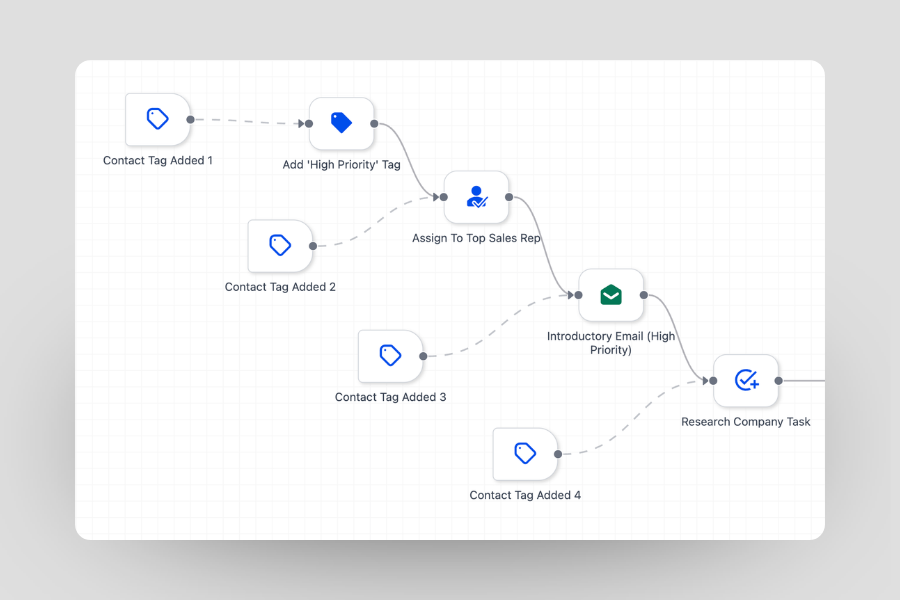 CRM pipeline and lead tracking setup by Halcyon Agency Sydney